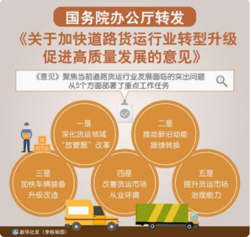 國(guó)務(wù)院辦公廳轉(zhuǎn)發(fā)交通運(yùn)輸部等部門關(guān)于加快道路貨運(yùn)行業(yè)轉(zhuǎn)型升級(jí) 促進(jìn)高質(zhì)量發(fā)展意見的通知     國(guó)辦發(fā)〔2019〕16號(hào)